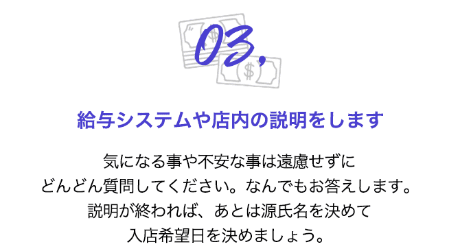 給与システムや店内の説明をします